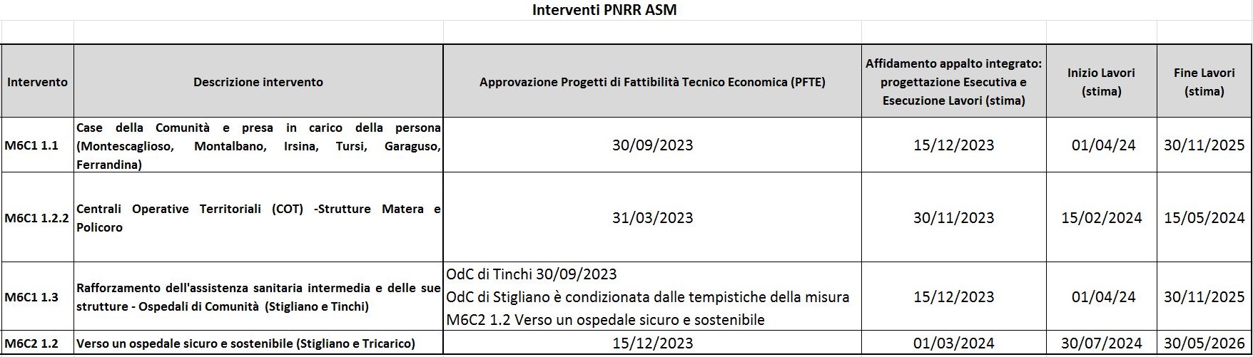 Tabella CRONOPROGRAMMA